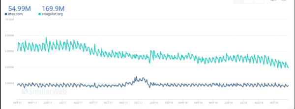 trends data