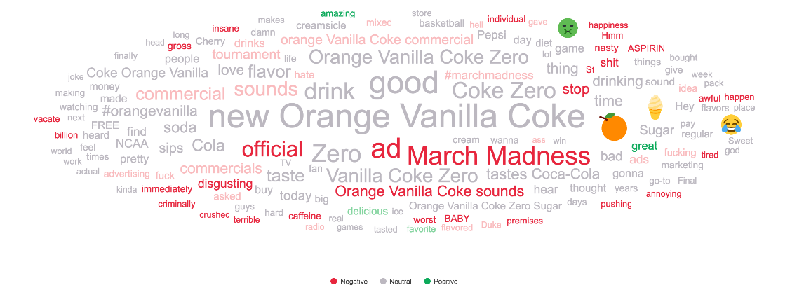 orange vanilla coke sentiment