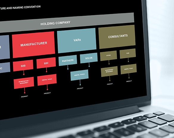 An image showing the brand architecture we developed for a client in the media industry.