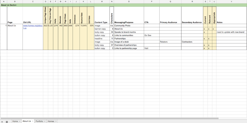 An example spreadsheet to audit the content of a website