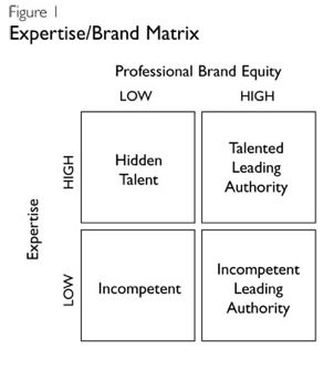 Expertise Brand Matrix