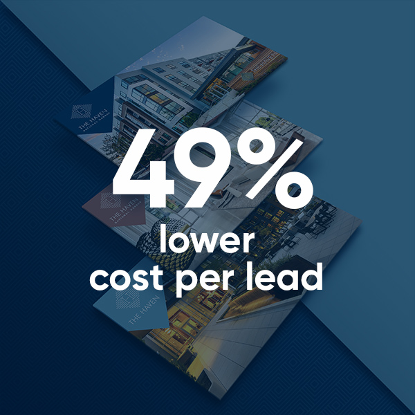 The Haven Statistics Poster, 49% lower cost per lead